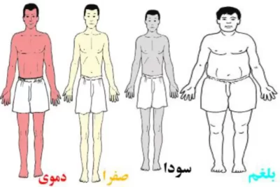 مرحله اول مزاج شناسی: مرحله نگاه اولیه به بیمار